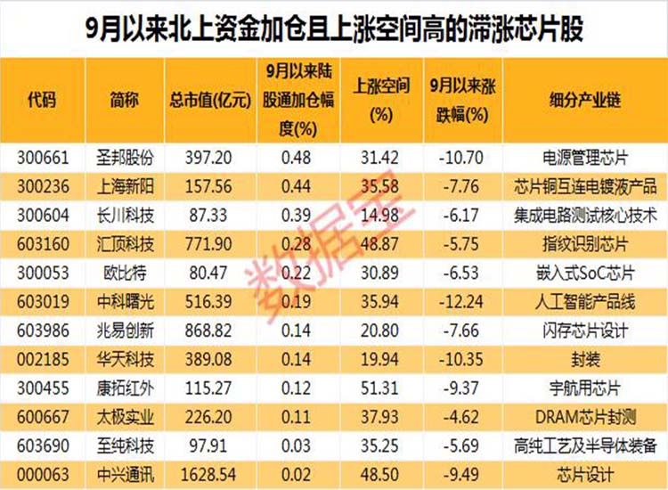 中国：“芯”大突破！华为迎转机？2.6万亿芯片板板迎重磅利好【润康】高铬辊套对此看法 